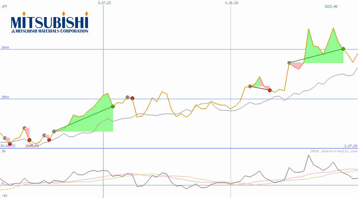 Mitsubishi Materials Corp