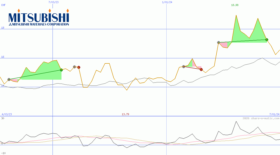 Mitsubishi Materials Corp