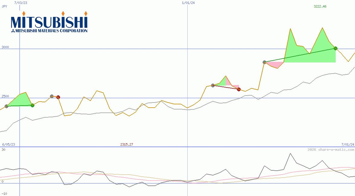 Mitsubishi Materials Corp
