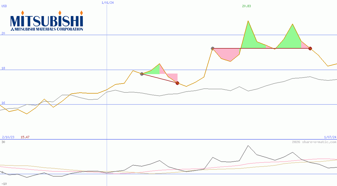 Mitsubishi Materials Corp