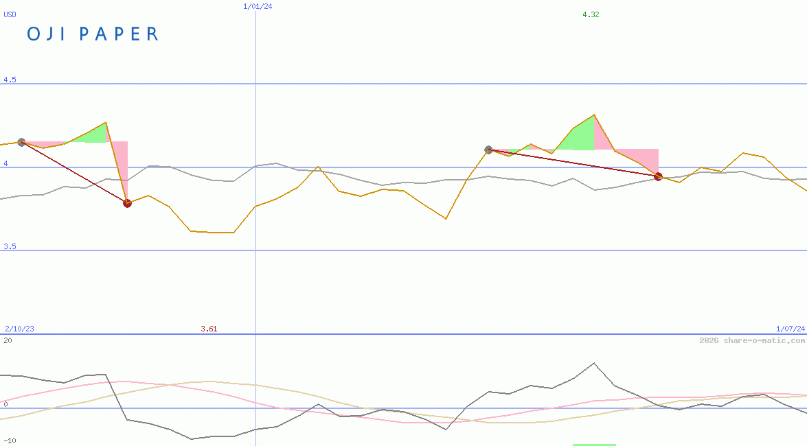 Oji Holdings Corp