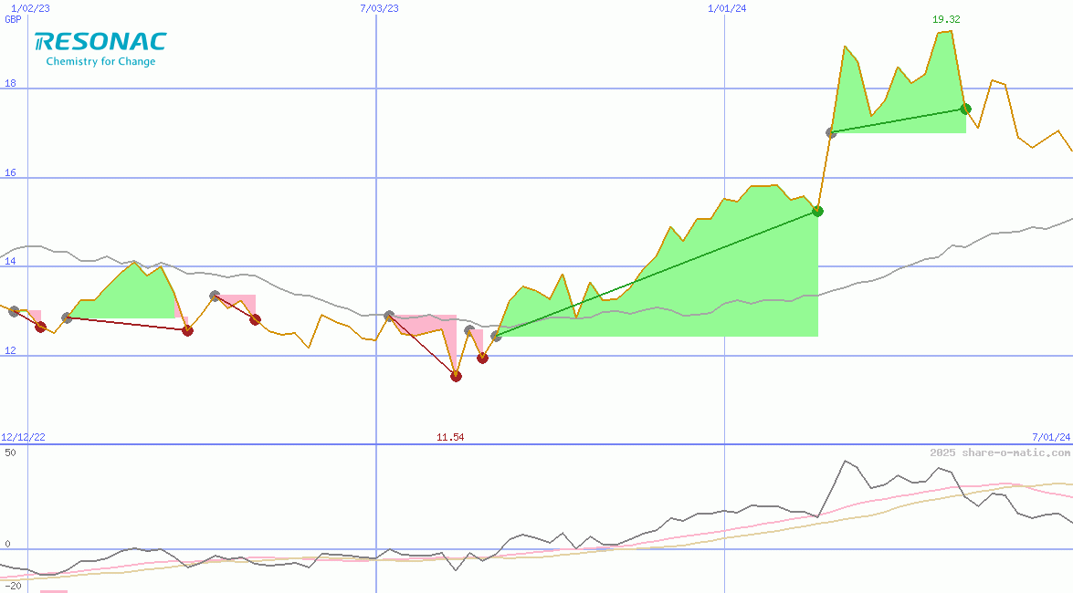 Resonac Holdings Corporation