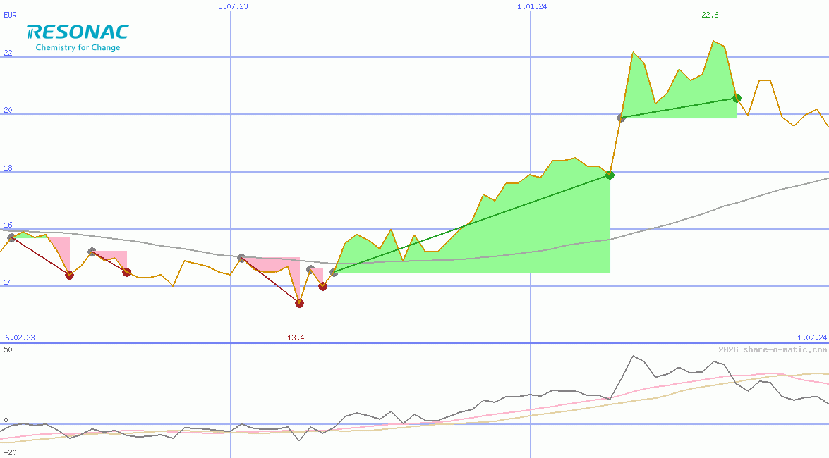 Resonac Holdings Corporation