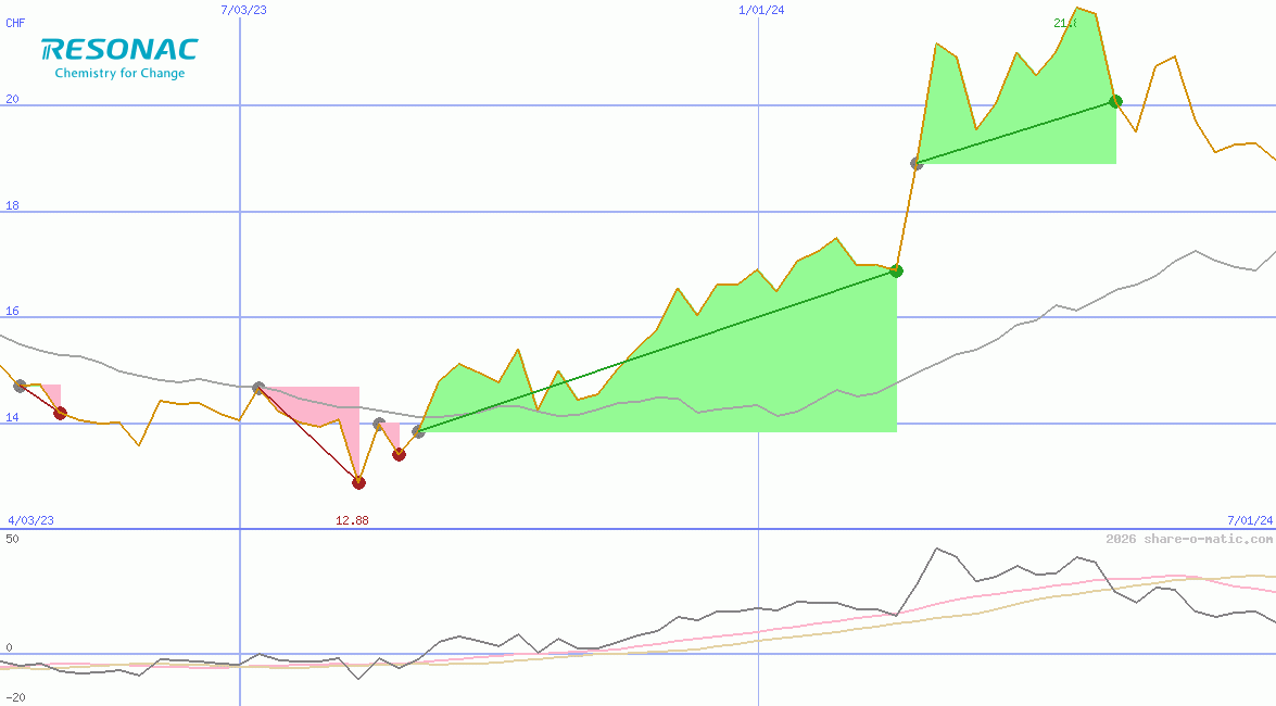 Resonac Holdings Corporation