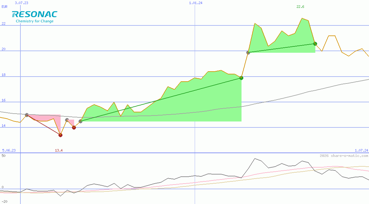 Resonac Holdings Corporation