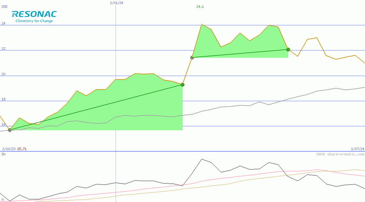Resonac Holdings Corporation
