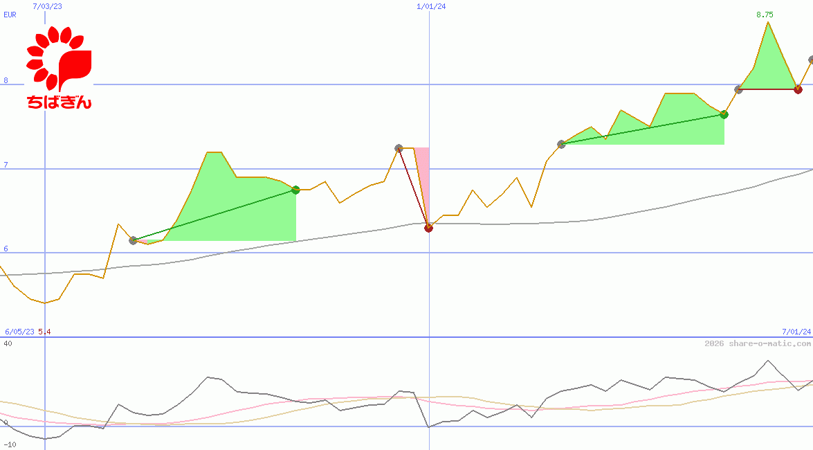 Chiba Bank Ltd