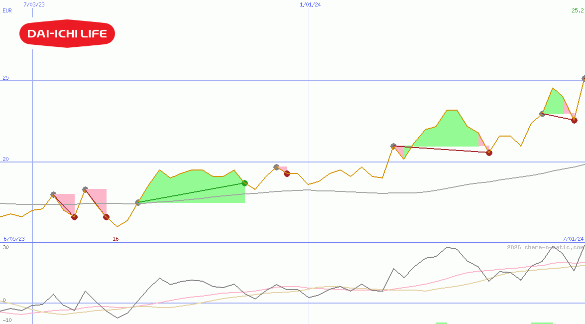 Dai-ichi Life Insurance Co Ltd