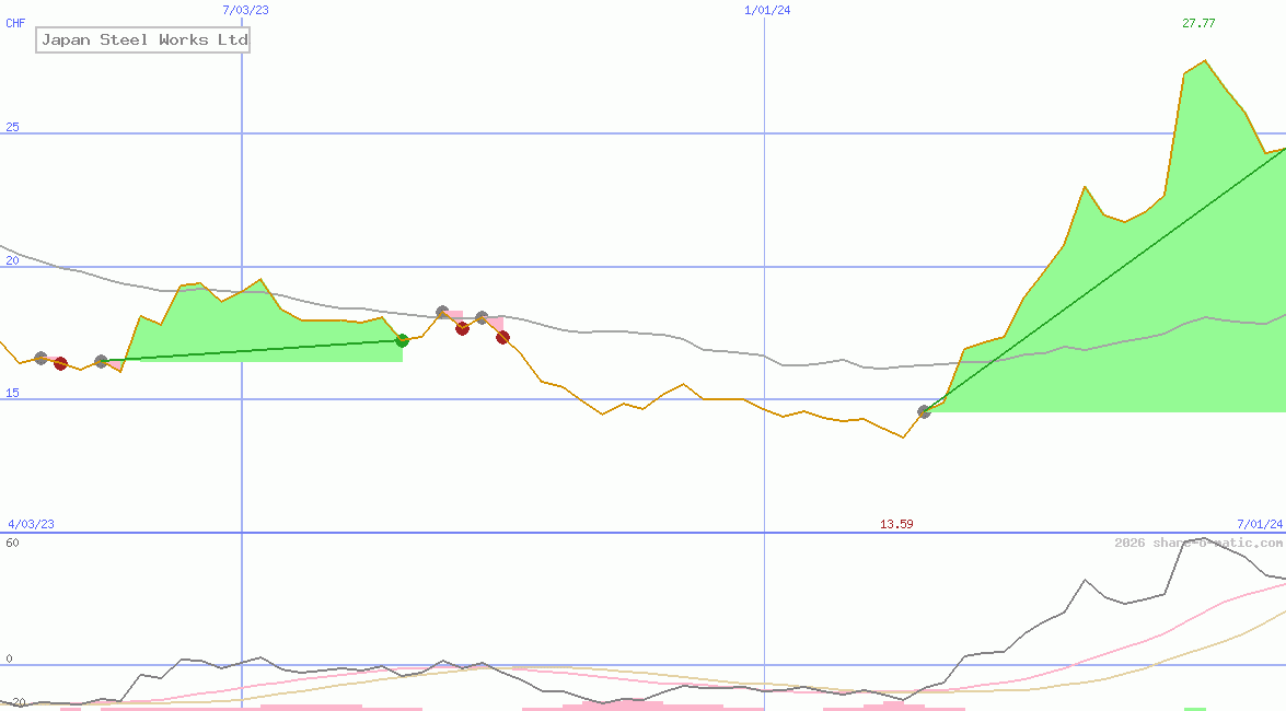 Japan Steel Works Ltd