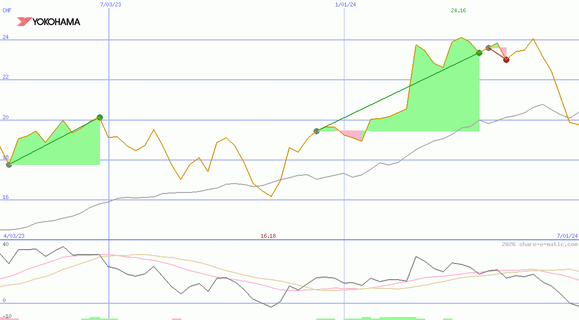Yokohama Rubber Co Ltd