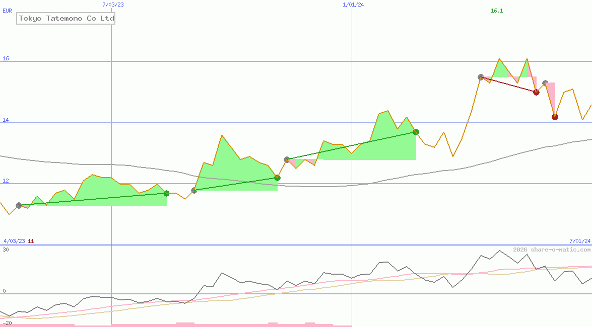 Tokyo Tatemono Co Ltd