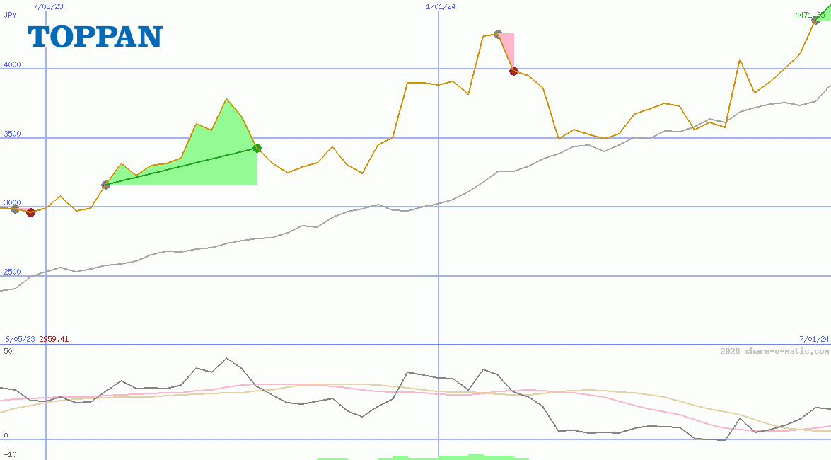Toppan Holdings Inc