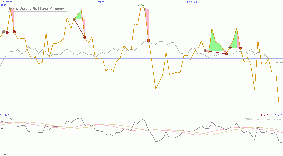 West Japan Railway Company