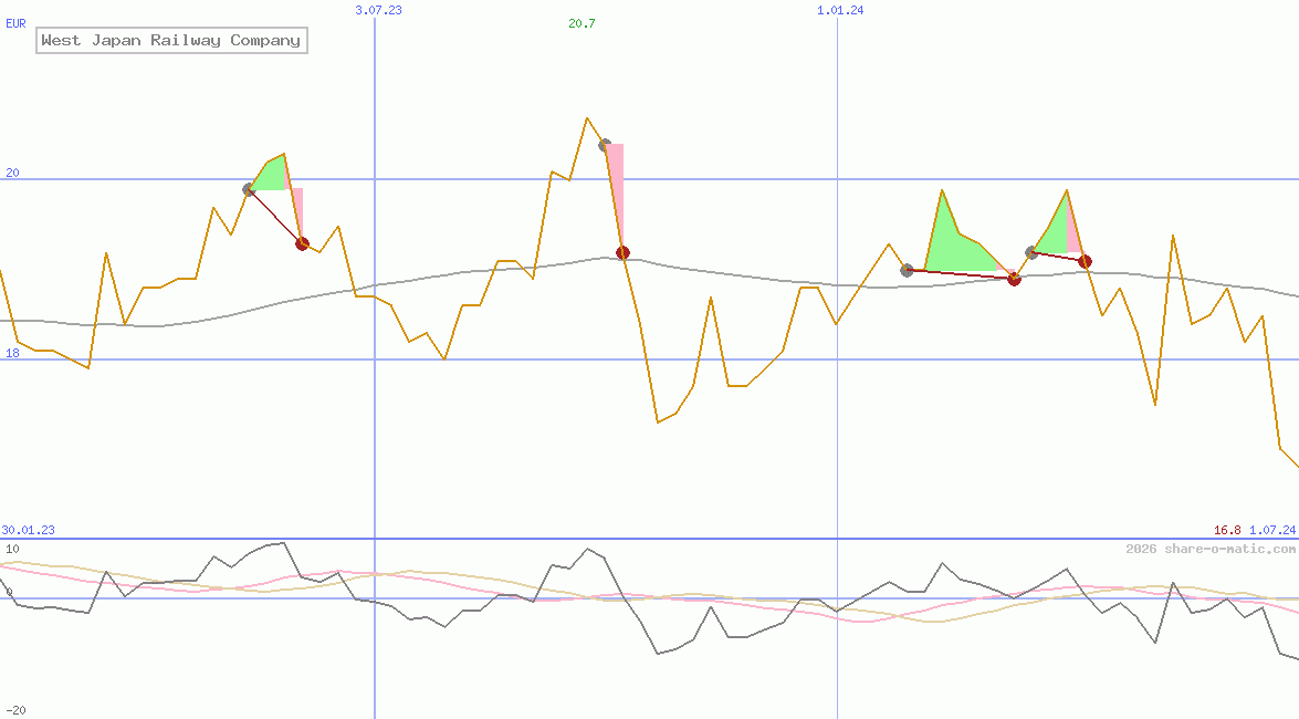 West Japan Railway Company