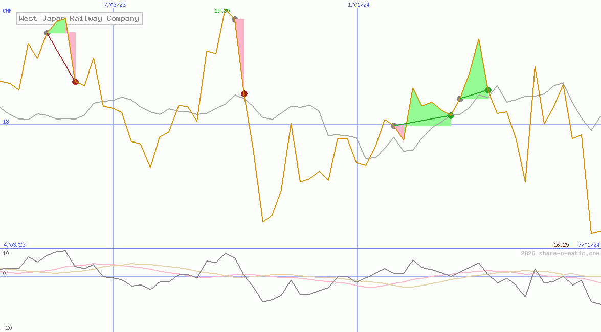 West Japan Railway Company