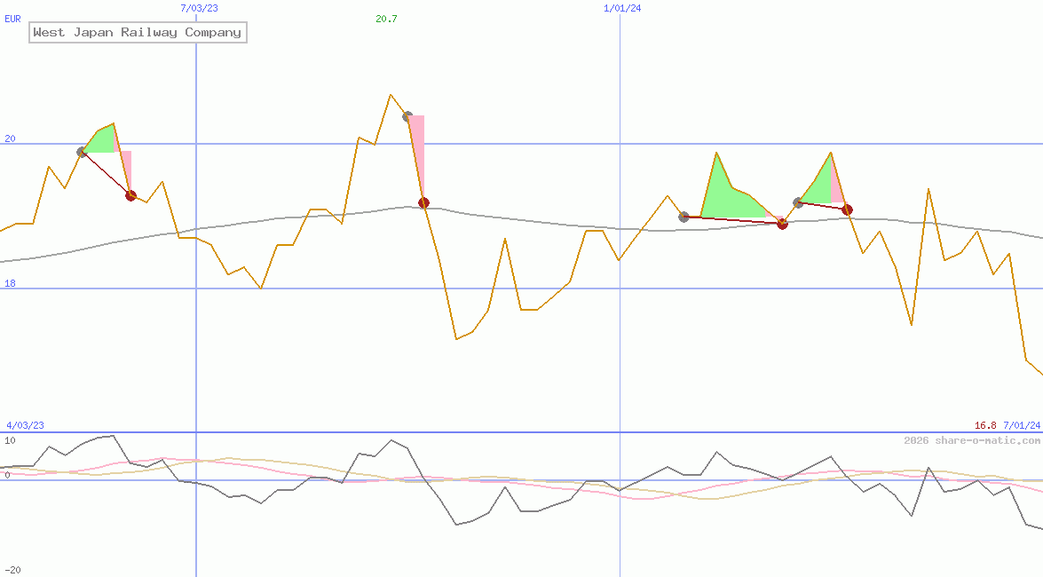 West Japan Railway Company