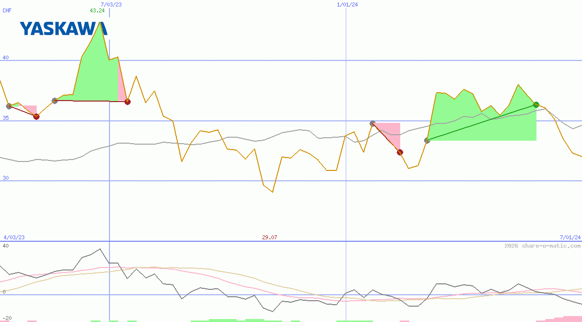 Yaskawa Electric Corp