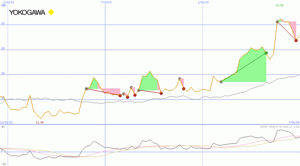 Yokogawa Electric Corp