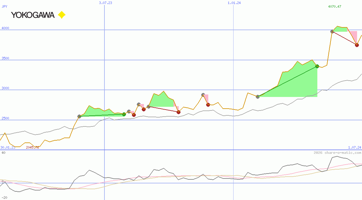 Yokogawa Electric Corp
