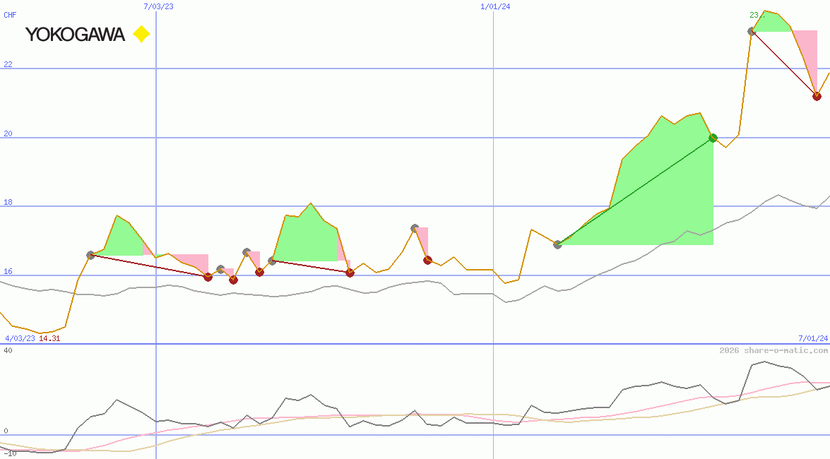 Yokogawa Electric Corp
