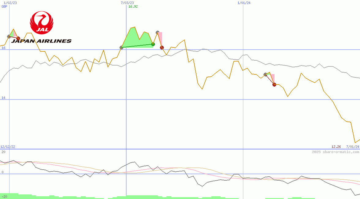 Japan Airlines Co Ltd