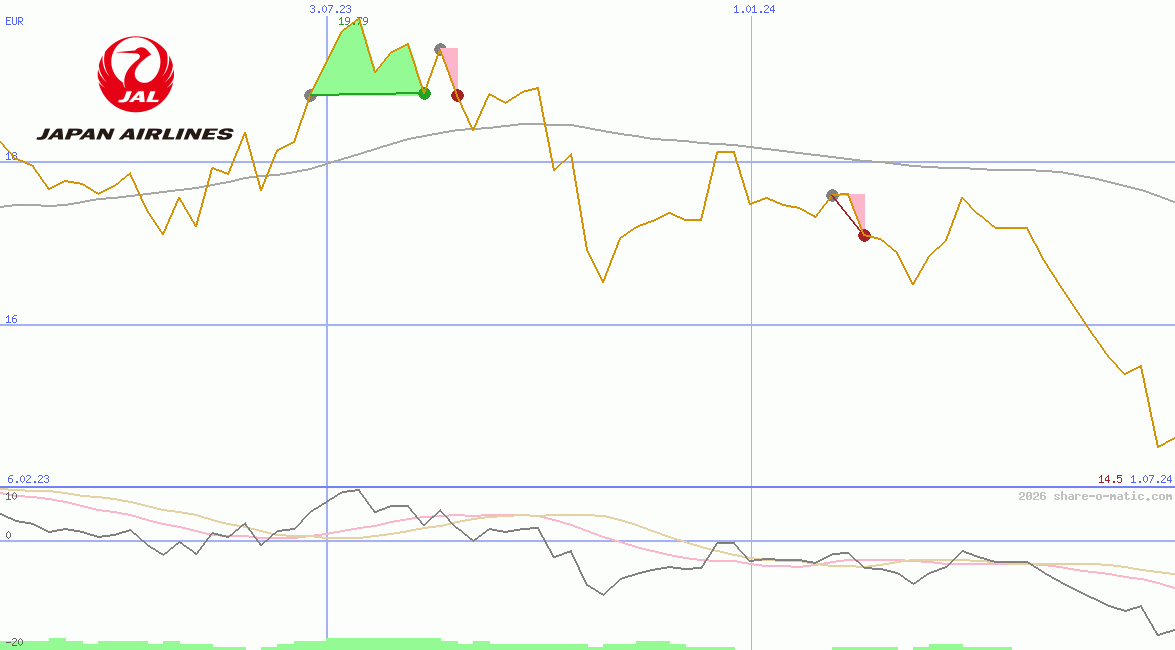 Japan Airlines Co Ltd
