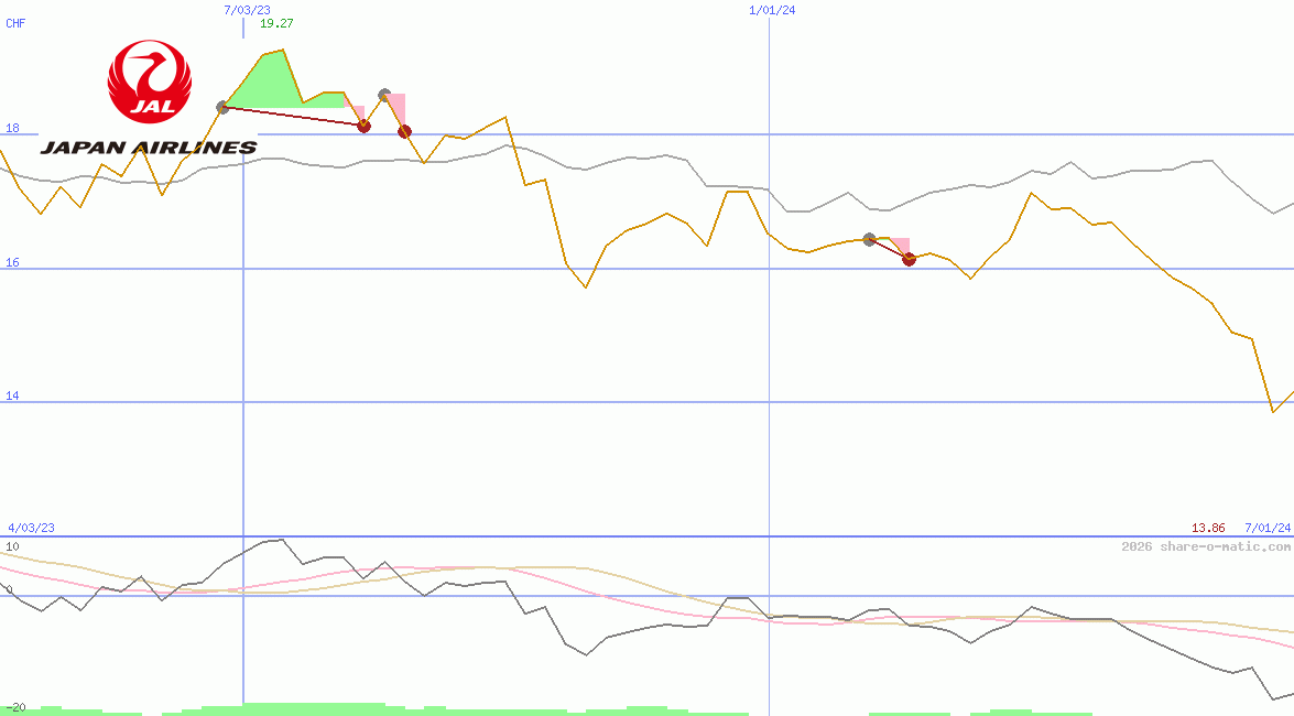 Japan Airlines Co Ltd