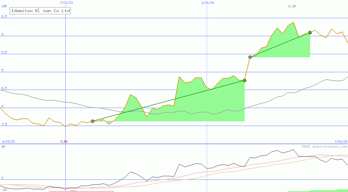 Idemitsu Kōsan Co Ltd