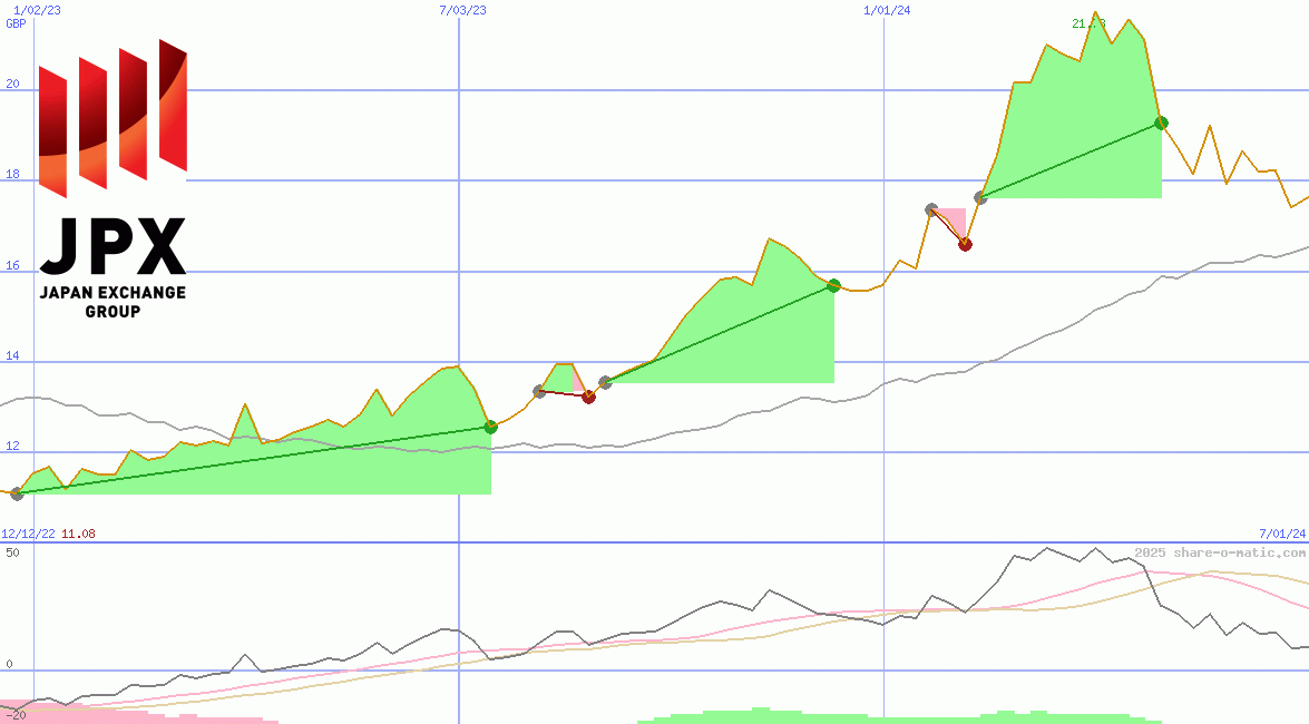 Japan Exchange Group Inc