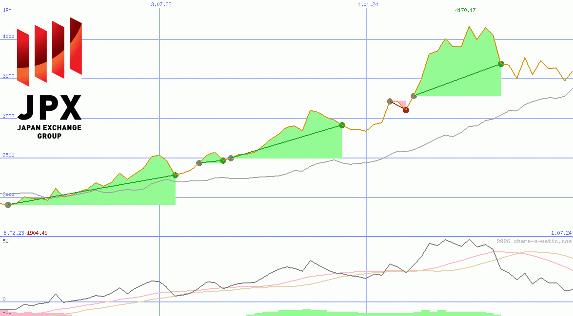 Japan Exchange Group Inc