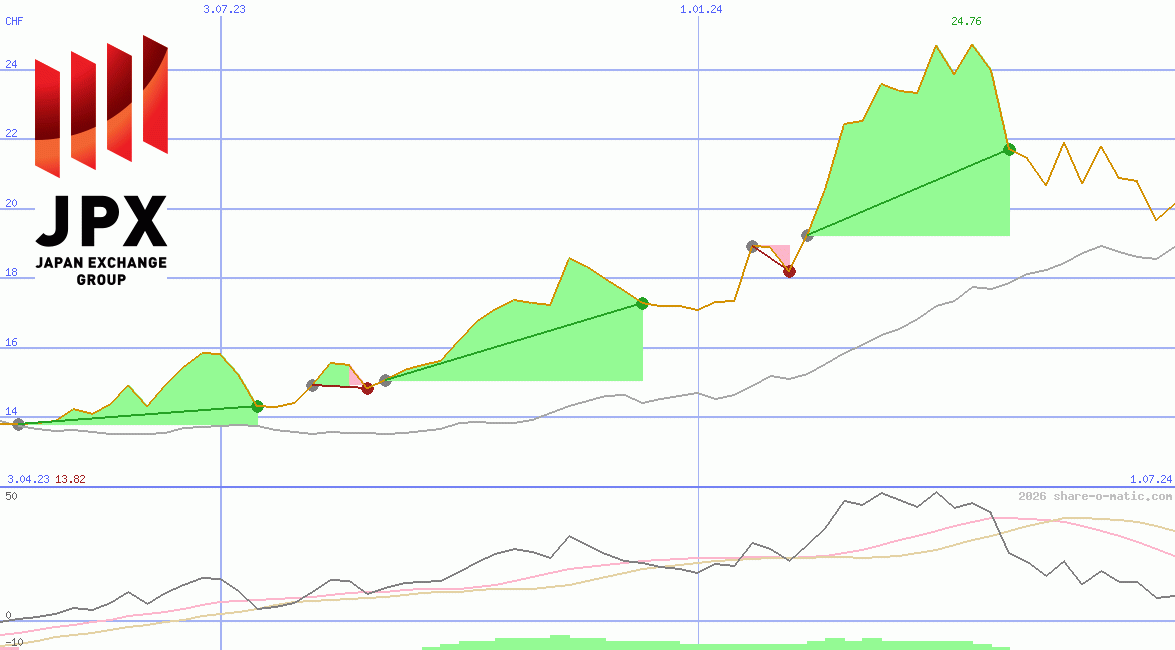 Japan Exchange Group Inc