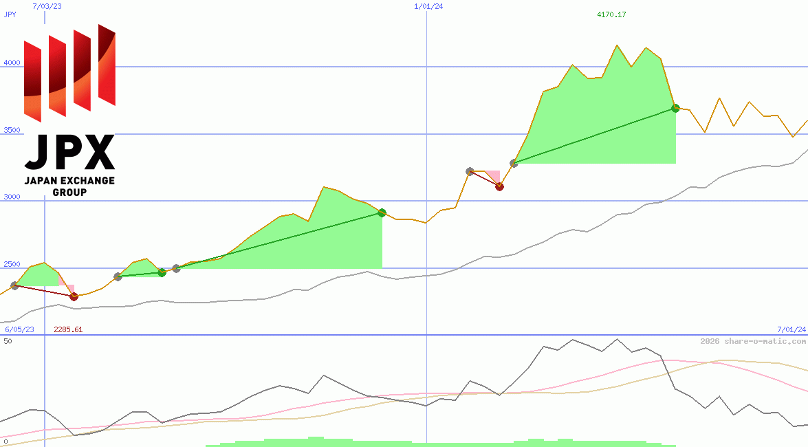 Japan Exchange Group Inc