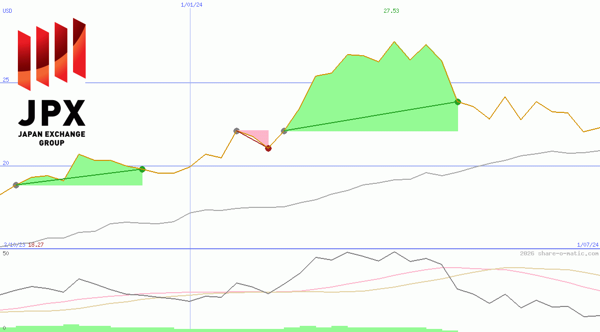 Japan Exchange Group Inc
