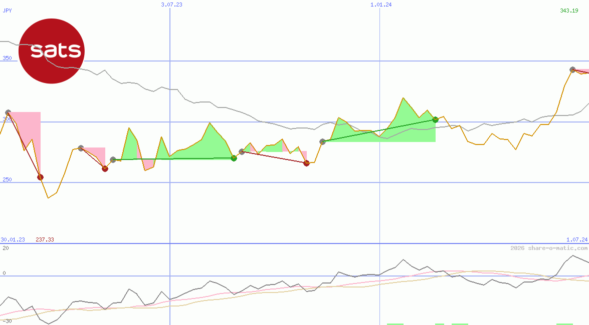 Singapore Airport Terminal Services Ltd