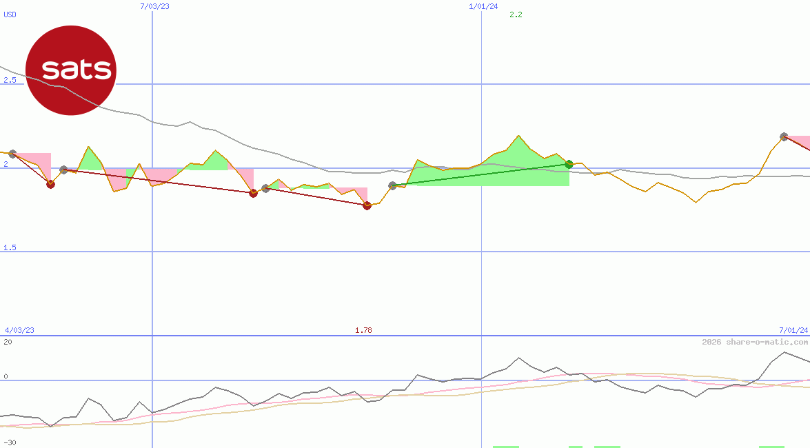Singapore Airport Terminal Services Ltd