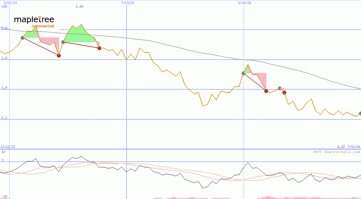 Mapletree Pan Asia Commercial Trust