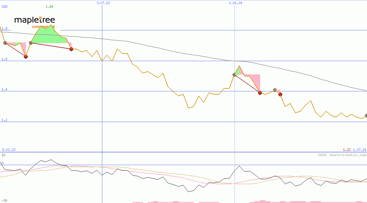 Mapletree Pan Asia Commercial Trust