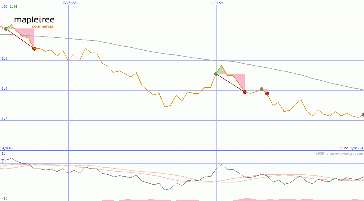 Mapletree Pan Asia Commercial Trust