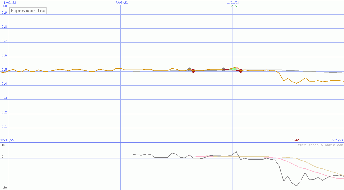 Emperador Inc