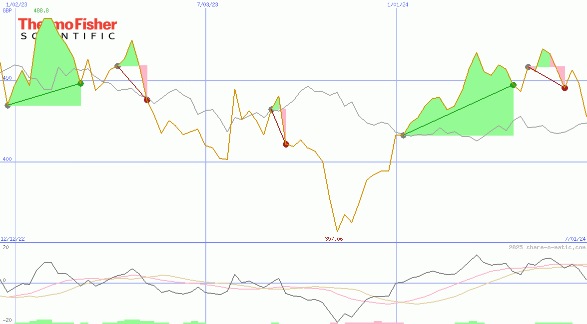 Thermo Fisher Scientific Inc