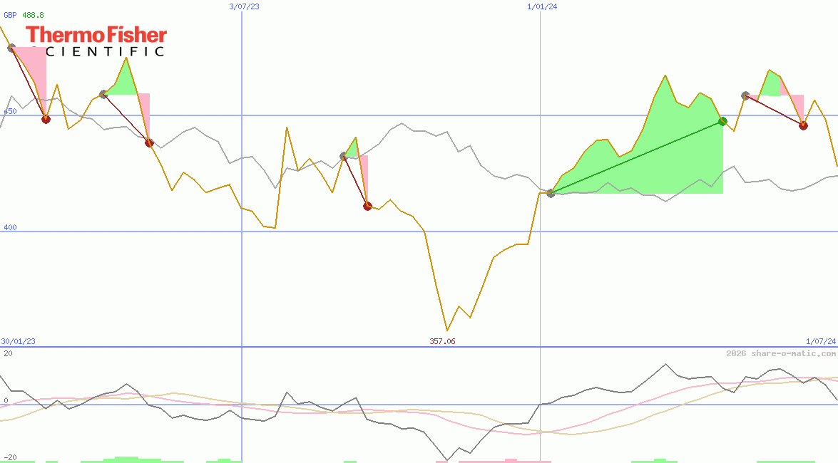 Thermo Fisher Scientific Inc