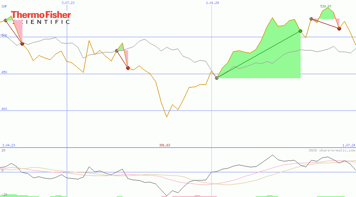 Thermo Fisher Scientific Inc