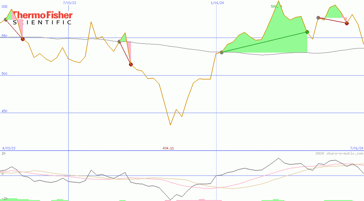 Thermo Fisher Scientific Inc