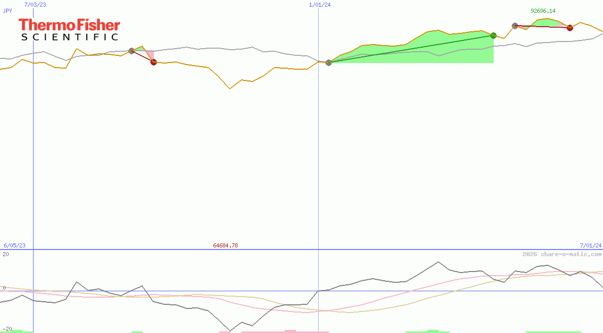 Thermo Fisher Scientific Inc