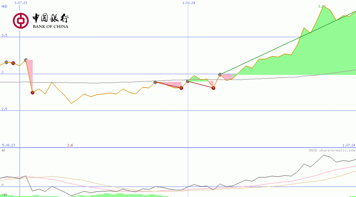 Bank of China Ltd