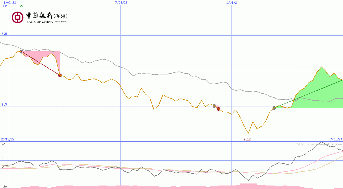 Bank of China (Hongkong) Ltd