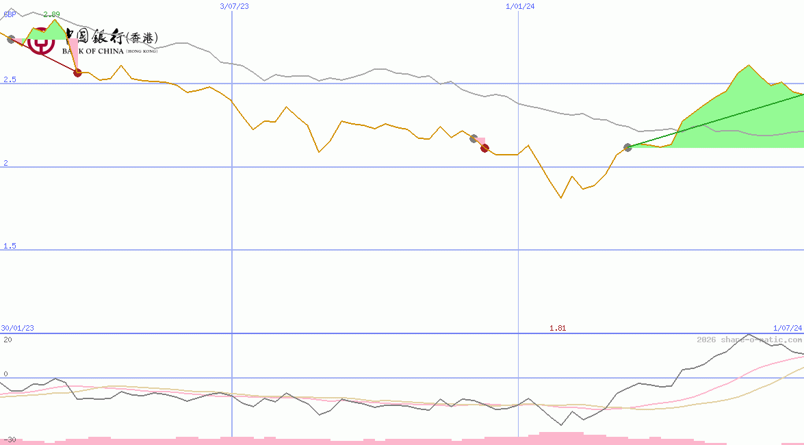 Bank of China (Hongkong) Ltd