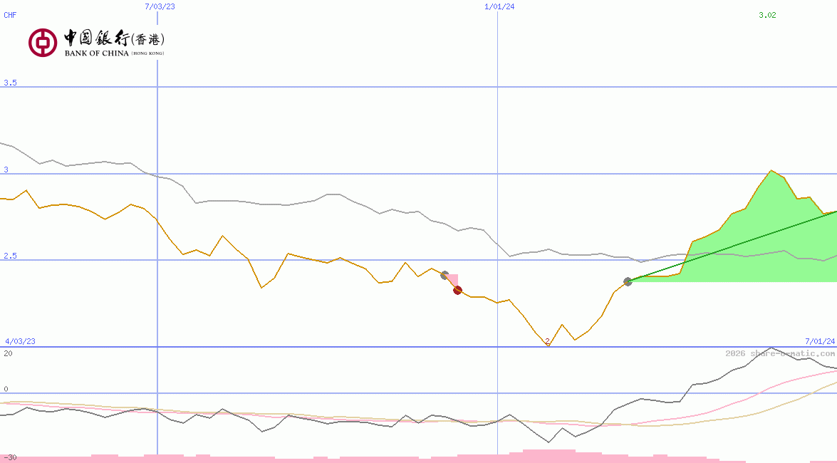 Bank of China (Hongkong) Ltd