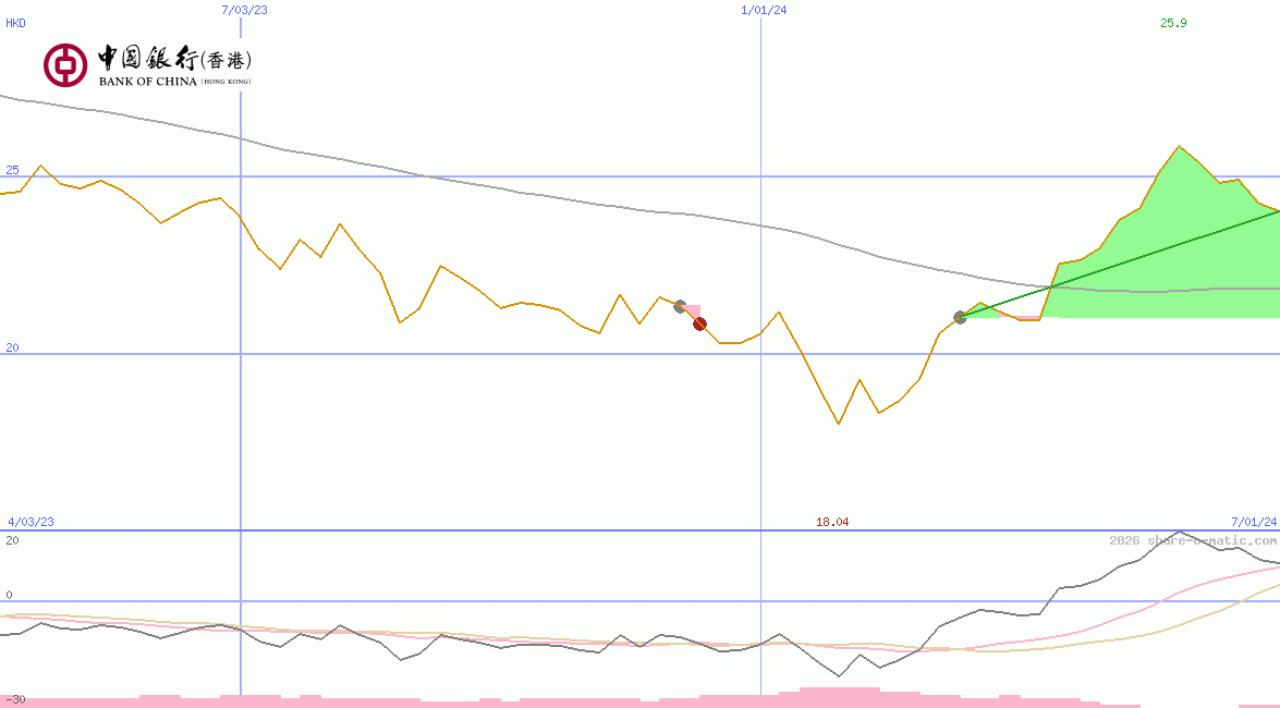 Bank of China (Hongkong) Ltd