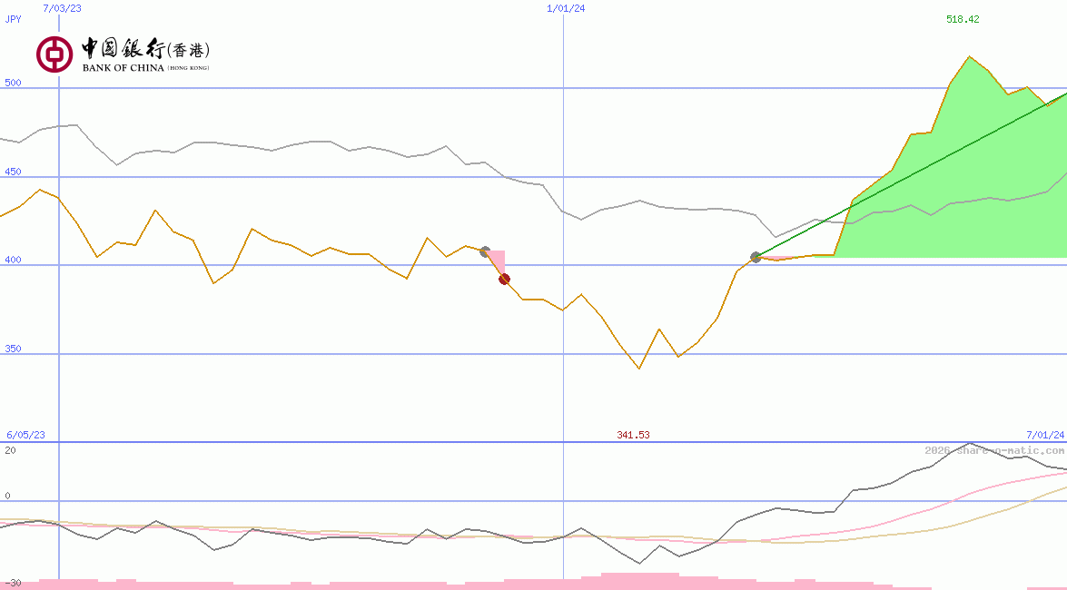Bank of China (Hongkong) Ltd